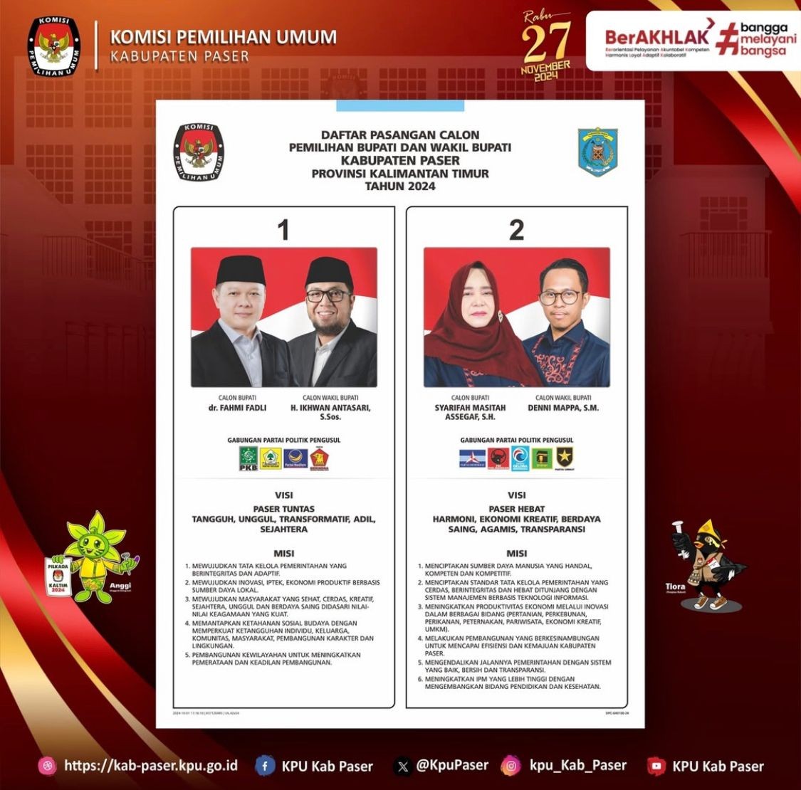 Pasangan Calon Bupati dan Wakil Bupati Paser 2024
